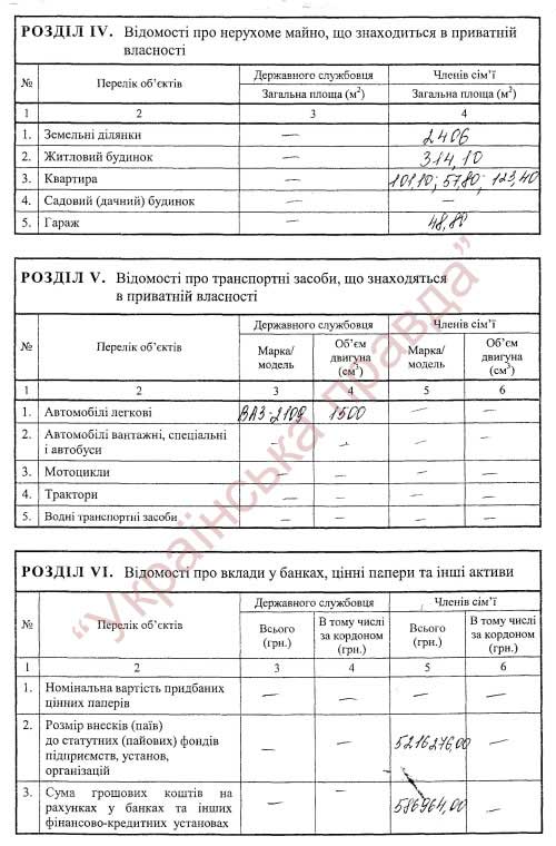 Декларація доходів Віктора Балоги 3