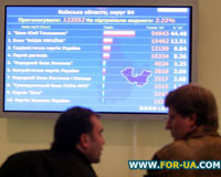ЦВК опрацювала 62,38% протоколів. Протягти соціалістів у парламент зможуть тільки фальсифікації "донецьких"
