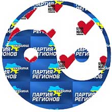 БЮТ підключає до війни з Ющенком місцеві ради,зокрема і Ужгородську міську