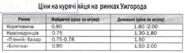 Знесла курочка яєчко, не просте, а... дороге