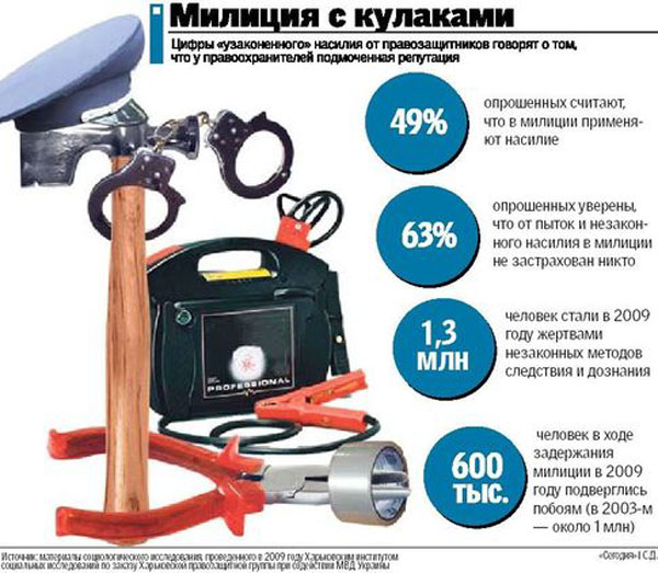 Володимир Воротай після "зустрічі" з міліціонерами залишився без життєво важливої функції
