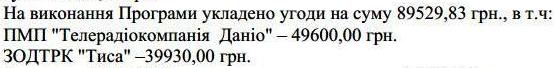 155 тис грн на піар ужгородської влади розділили між двома провладними телеканалами