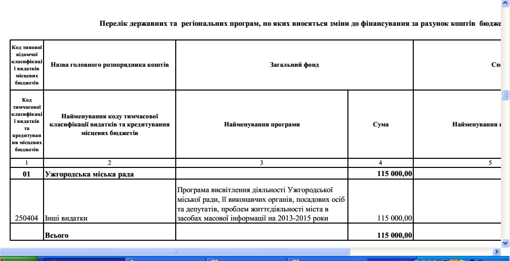 Ужгородська міськрада бажає бути присутньою на телебаченні за 115 тис грн