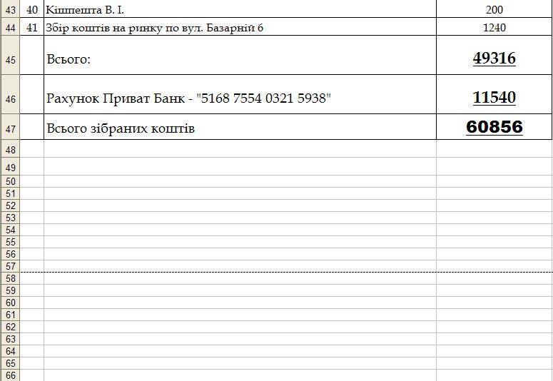 У Виноградові завершили збір коштів на тепловізор, на черзі - придбання приладу