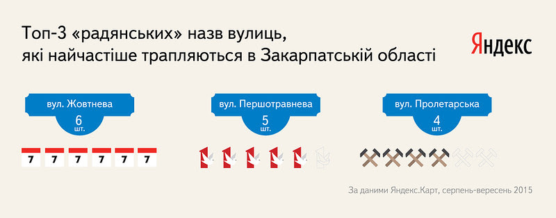 Протяжність усіх "радянських" вулиць на Закарпатті, з'єднаних в одну, складе 76 км (ІНФОГРАФІКА)