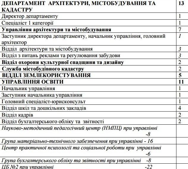 Незаконна реструктуризація управління архітектури в Ужгороді дозволить владі безкарно й далі "дерибанити" землі