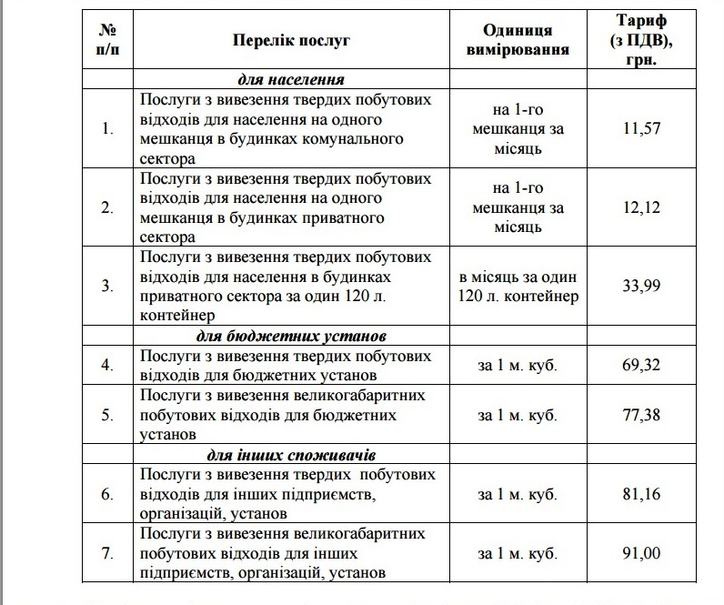 В Ужгороді знову мають зрости послуги з вивезення сміття
