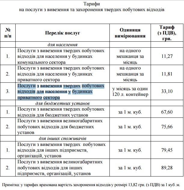 В Ужгороді розглядають можливість підвищення тарифу за вивезення сміття