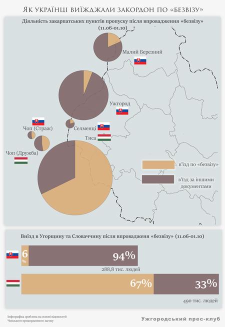 Омріяний безвіз: чотири місяці потому 