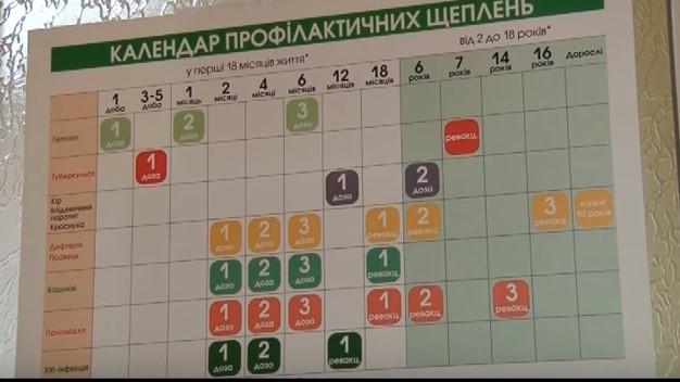 Цьогоріч закарпатцям загрожують три штами грипу (ВІДЕО)