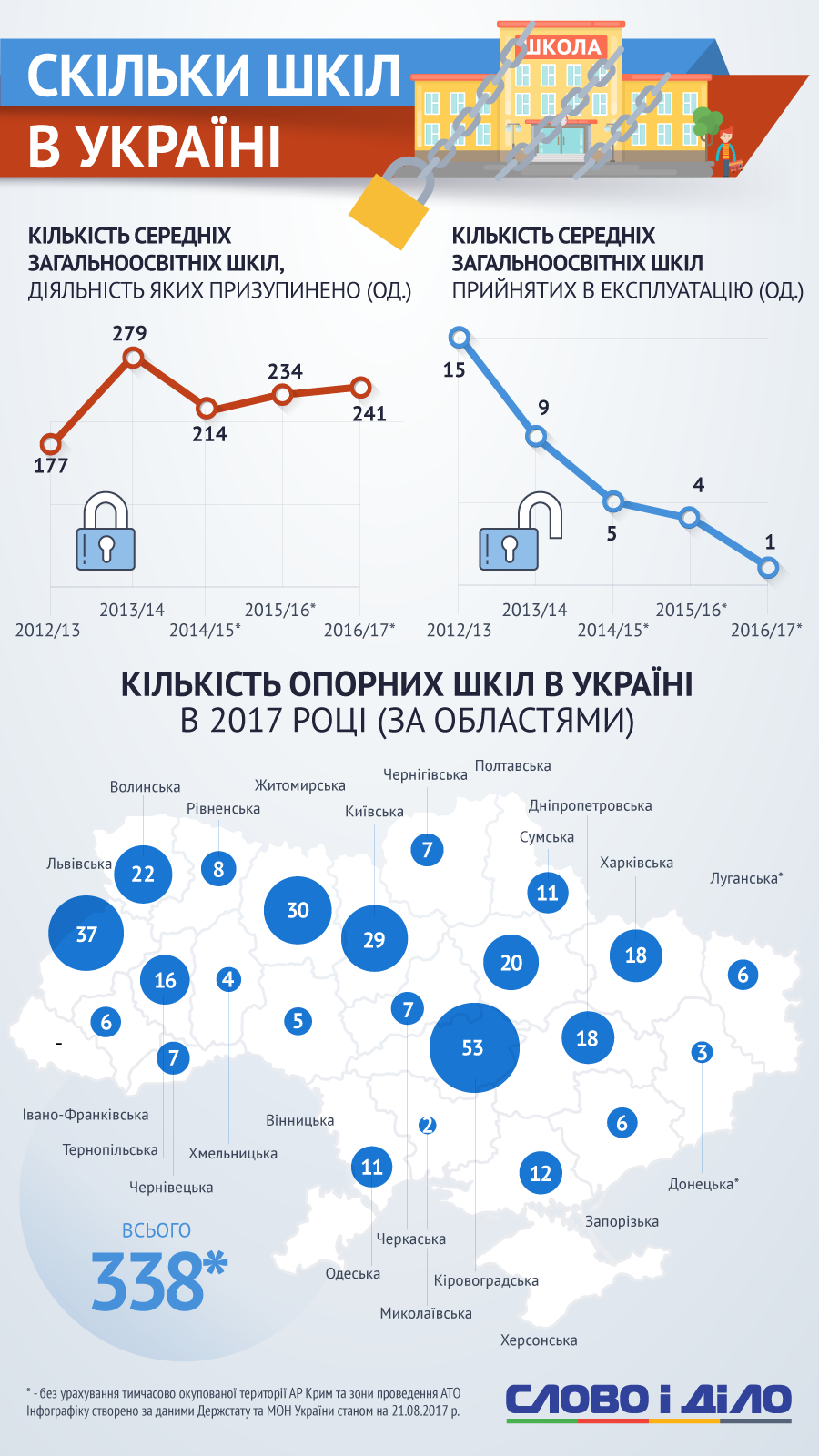 В Україні лише на Закарпатті не створено жодної опорної школи