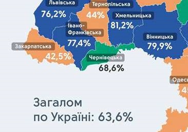 Закарпаття встигло освоїти на будівництво та ремонт місцевих доріг лише 42,5% державних субвенцій