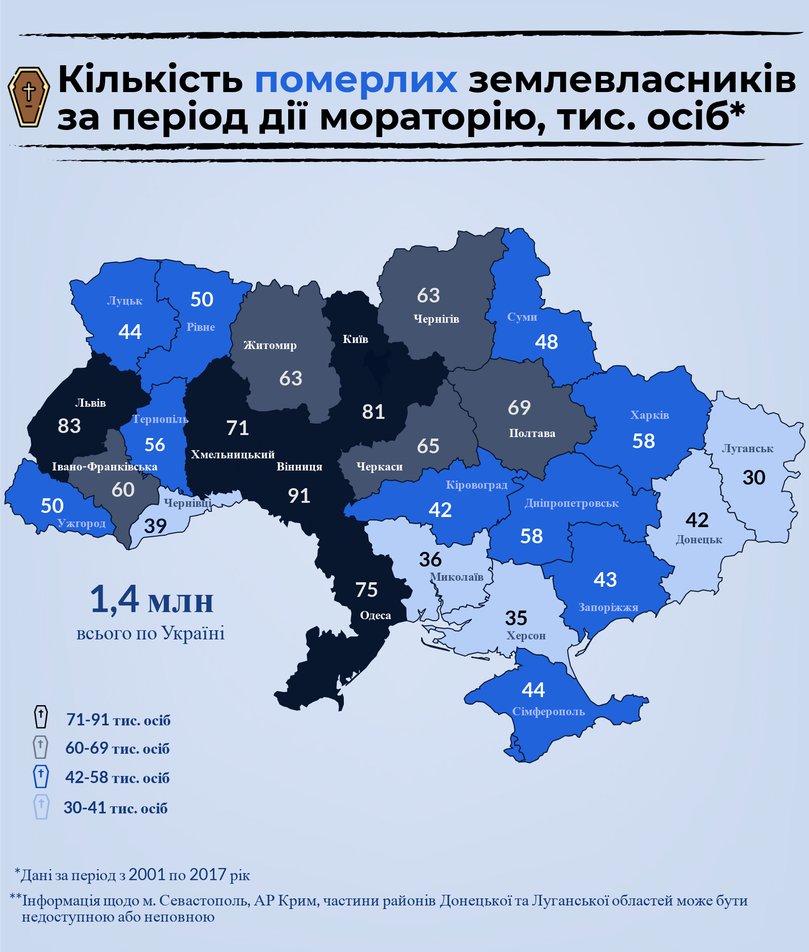 Протягом дії мораторію на Закарпатті померли 50 тисяч землевласників