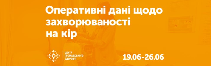 Упродовж тижня на Закарпатті на кір захворіли 2 712 людей