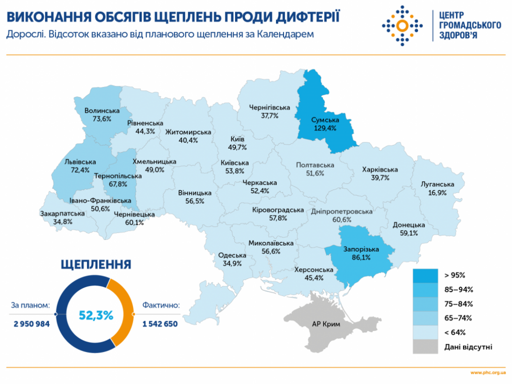 Щеплення від дифтерії і правцю вже отримали більше півтори тисячі студентів та працівників УжНУ