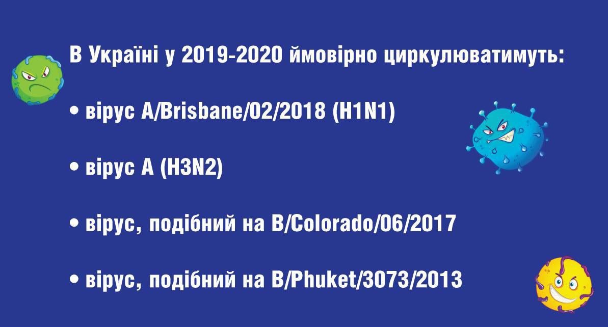 Закарпатцям цьогоріч загрожуватиме 4 штами грипу, два з яких – нові