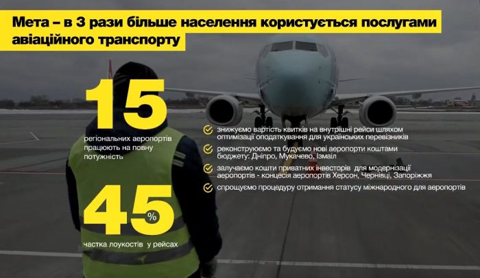 У Мінінфраструктури заявляють про плани на наступний рік щодо реконструкції аеропорту в Мукачеві