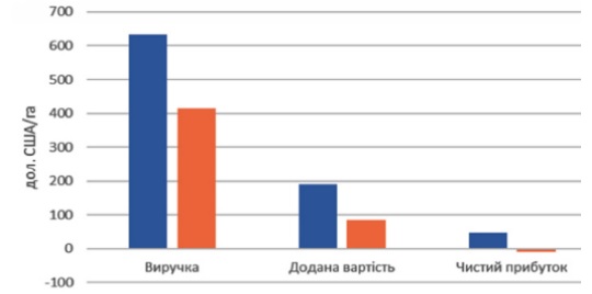 Закарпаття – серед областей-лідерів за кількістю незареєстрованих державних земель

