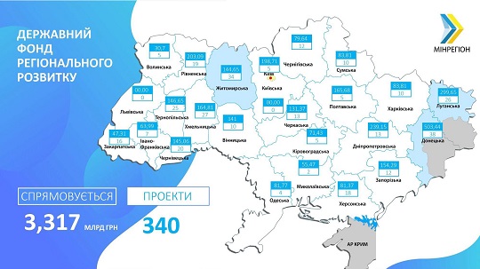 Перші 16 проектів регіонального розвитку схвалив Кабмін Закарпаттю