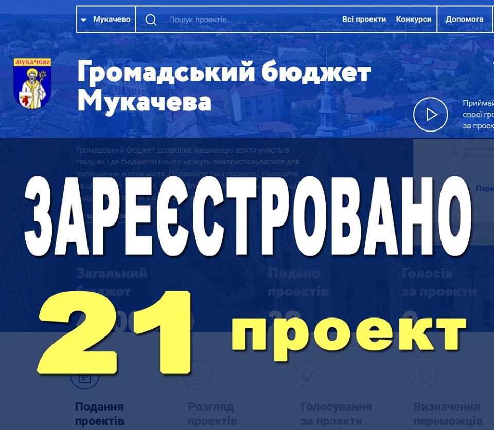 У Мукачеві на участь у бюджеті громадських ініціатив подано 21 проект 