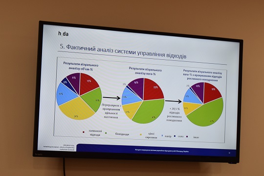 В Ужгороді розглядають можливість облаштування підземних пунктів селективного збору сміття (ФОТО)