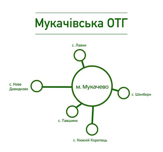 Кабмін визнав Мукачівську ОТГ спроможною