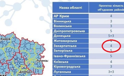 У результаті реформи адмінтерустрою на Закарпатті планують залишити всього 4 райони