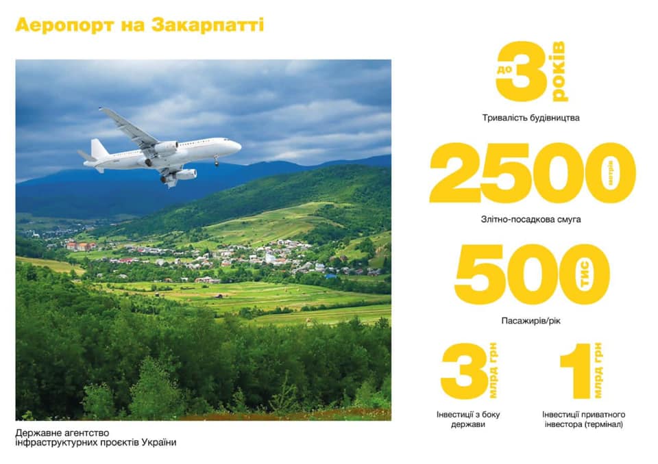 Потенційне місце для будівництва нового аеропорту на Закарпатті "звузилося" до Мукачева та Середнього (ФОТО)