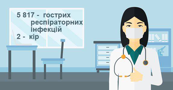 Показник захворюваності на грип та ГРВІ на Закарпатті перевищив визначений епідемічний рівень на 7%