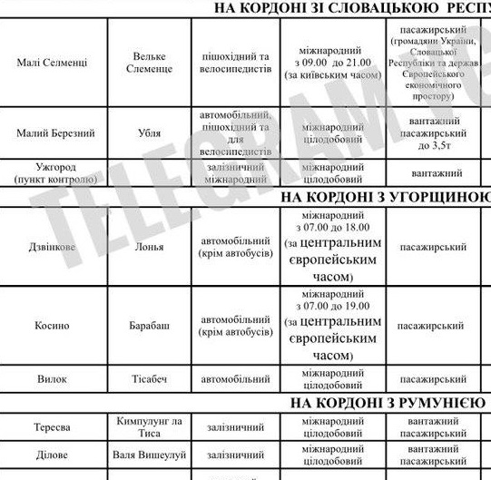 Сьогодні закриють пункти пропуску на кордонах з ЄС, зокрема на Закарпатті (ДОКУМЕНТ)