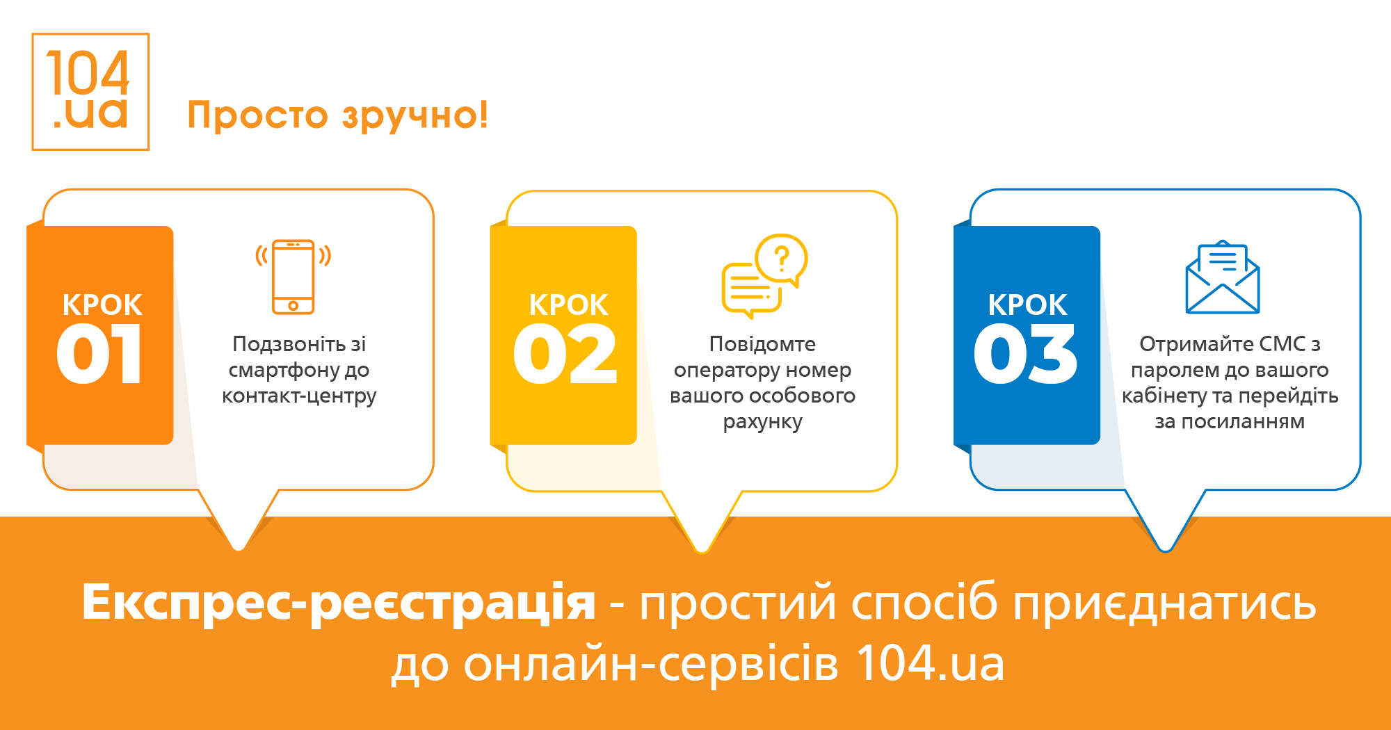 Закарпатгаз запровадив швидку реєстрацію в онлайн-сервісі 104.ua