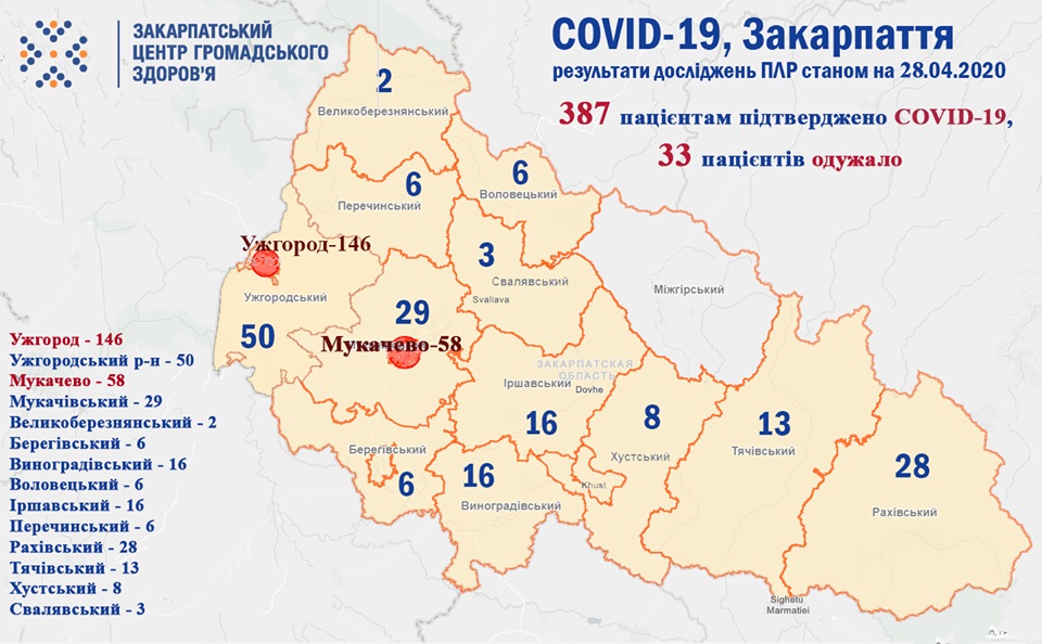 На Закарпатті 387 пацієнтам підтверджено COVID-19