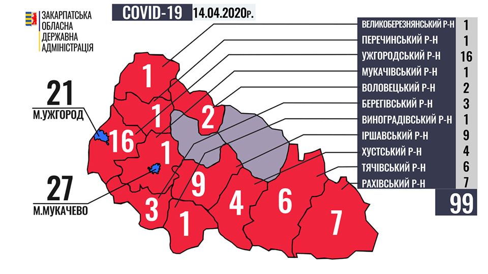 У Закарпатській ОДА оприлюднили статистику захворюваності на COVID-19 в області в розрізі районів (ФОТО)