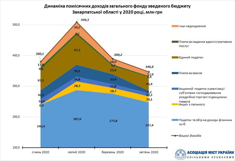Експертка Асоціації міст України розказала, яких втрат завдав коронавірус місцевим бюджетам Закарпаття (ФОТО)