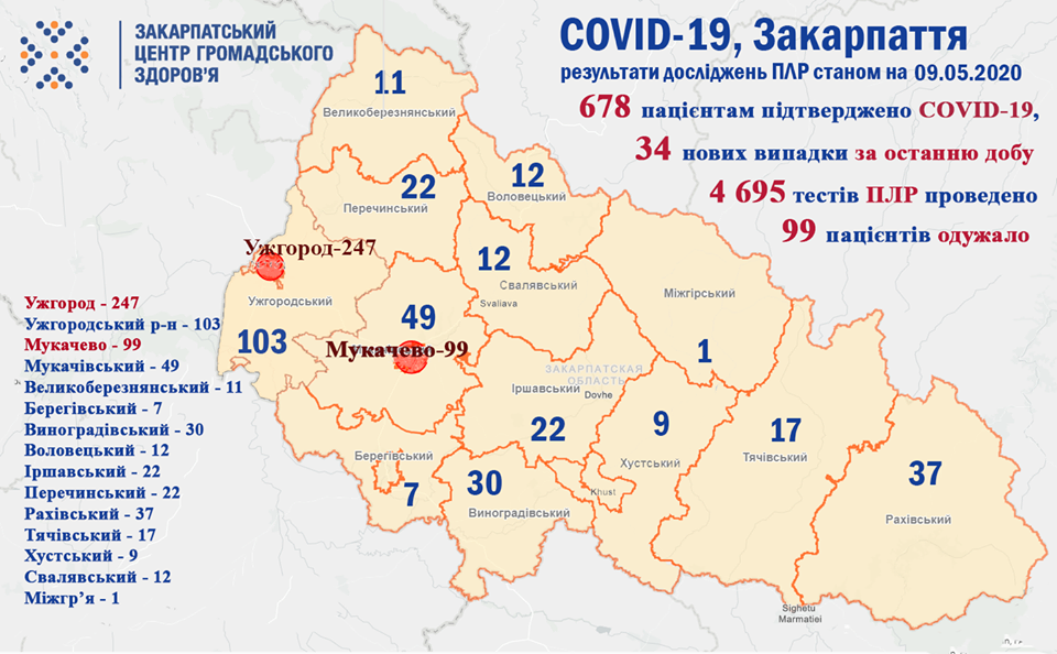 За минулу добу ще у 34 закарпатців підтверджено коронавірус