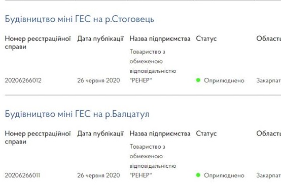 Відпіарена в "Урядовому кур'єрі" компанія Ковача-Андріївих-Ледиди тепер планує знищити ГЕСами ще дві річки в Лугах на Рахівщині