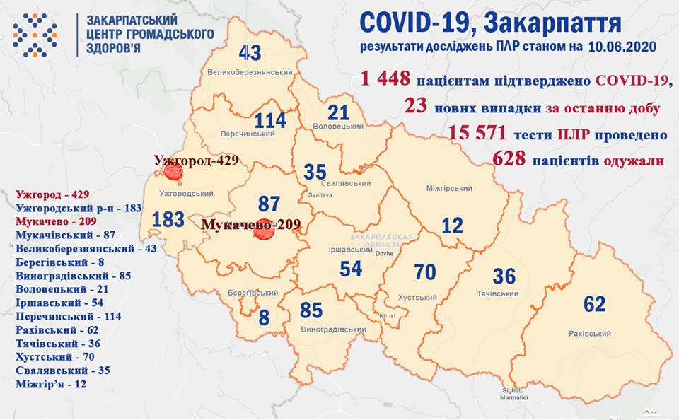 За добу на Закарпатті померли дві людини із підтвердженим COVID-19