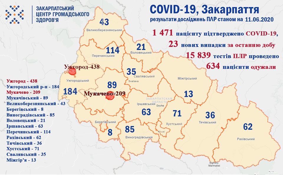 На Закарпатті померли ще 2 пацієнти із підтвердженим COVID-19