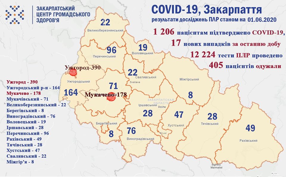 На Закарпатті за добу зареєстровано 17 нових випадків COVID-19