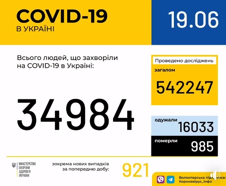 В Україні зафіксовано 921 випадок коронавірусної хвороби COVID-19