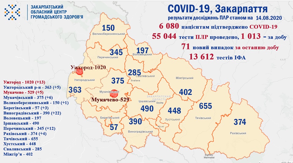 71 випадок COVID-19 виявлено на Закарпатті за добу