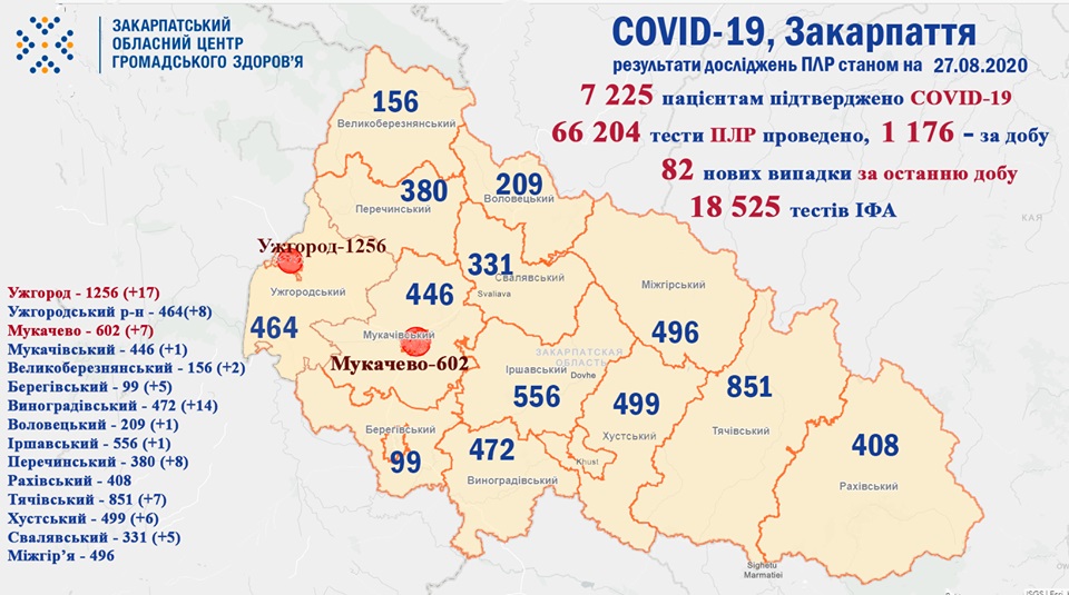 82 випадки COVID-19 виявлено на Закарпатті за минулу добу і троє хворих померло