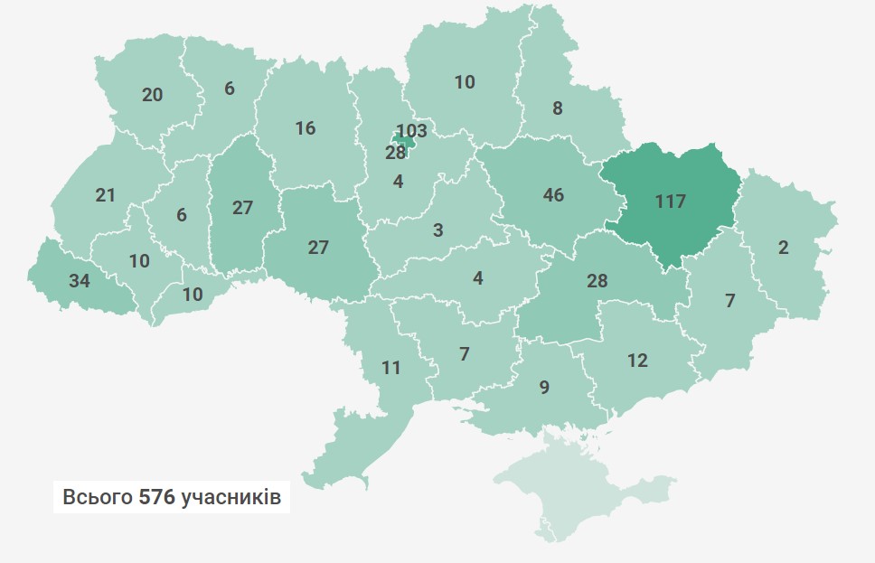 Закарпаття – серед лідерів за кількістю учасників ІІІ етапу Всеукраїнської учнівської олімпіади з програмування