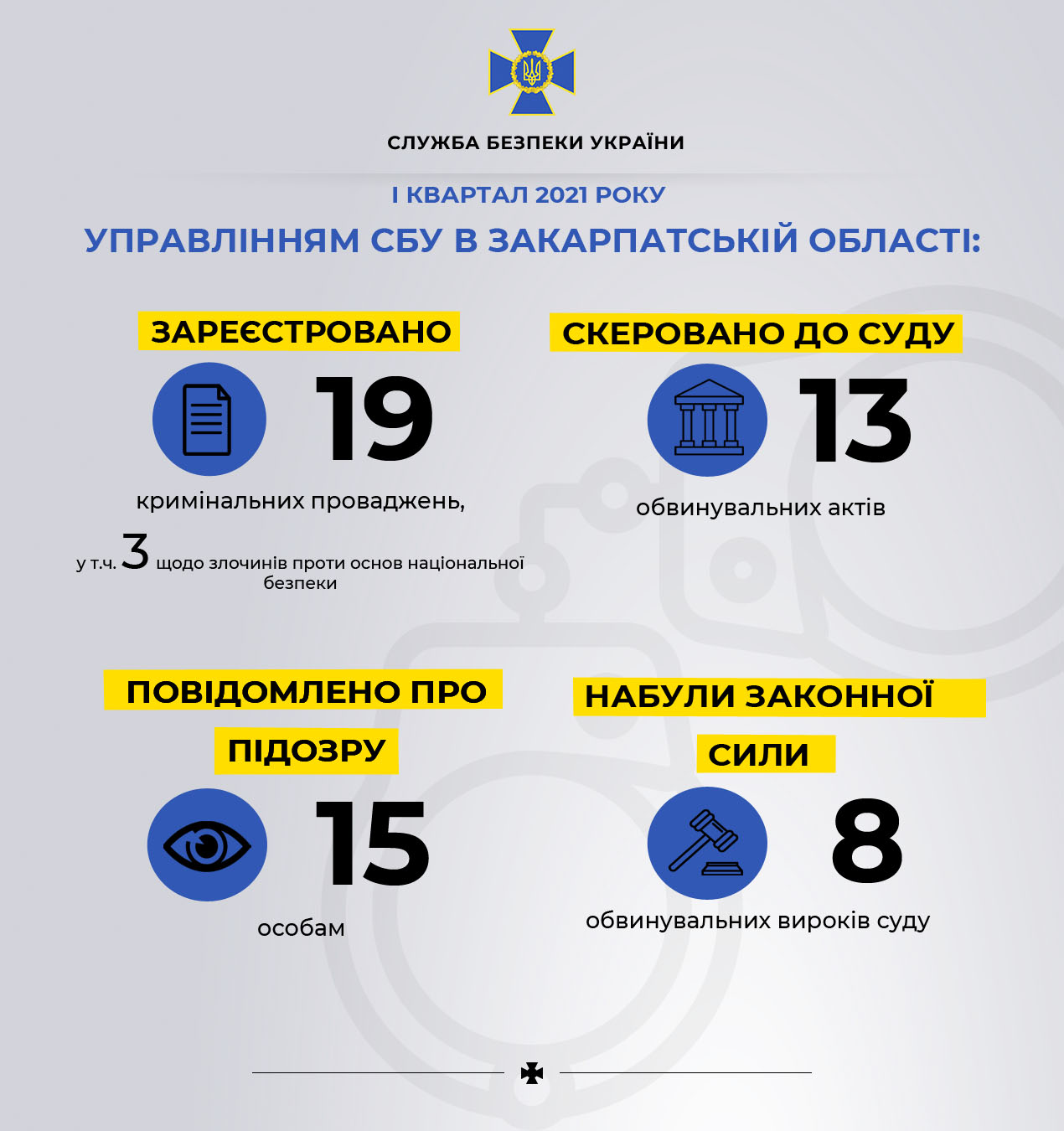 У першому кварталі року на Закарпатті викрито кілька спроб поширення антиукраїнської пропаганди і дестабілізації (ФОТО)
