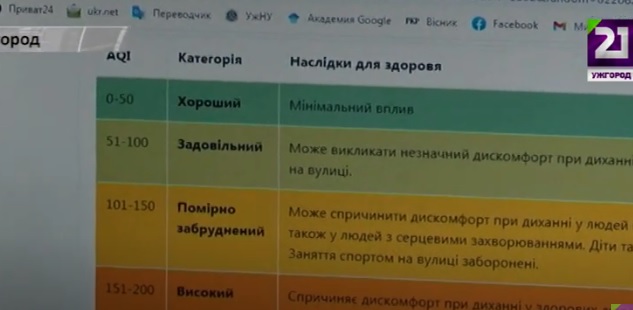 В Ужгороді встановили пристрій для контролю стану повітря (ВІДЕО)