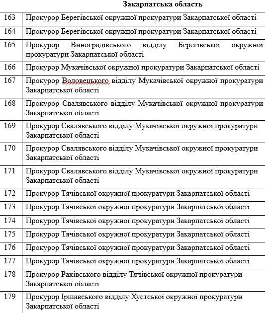 На Закарпатті триває добір прокурорів в окружні прокуратури
