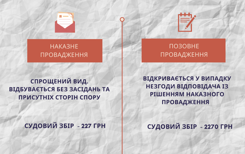 Майже 4,6 тис судових наказів видано на Закарпатті відносно "газових" боржників