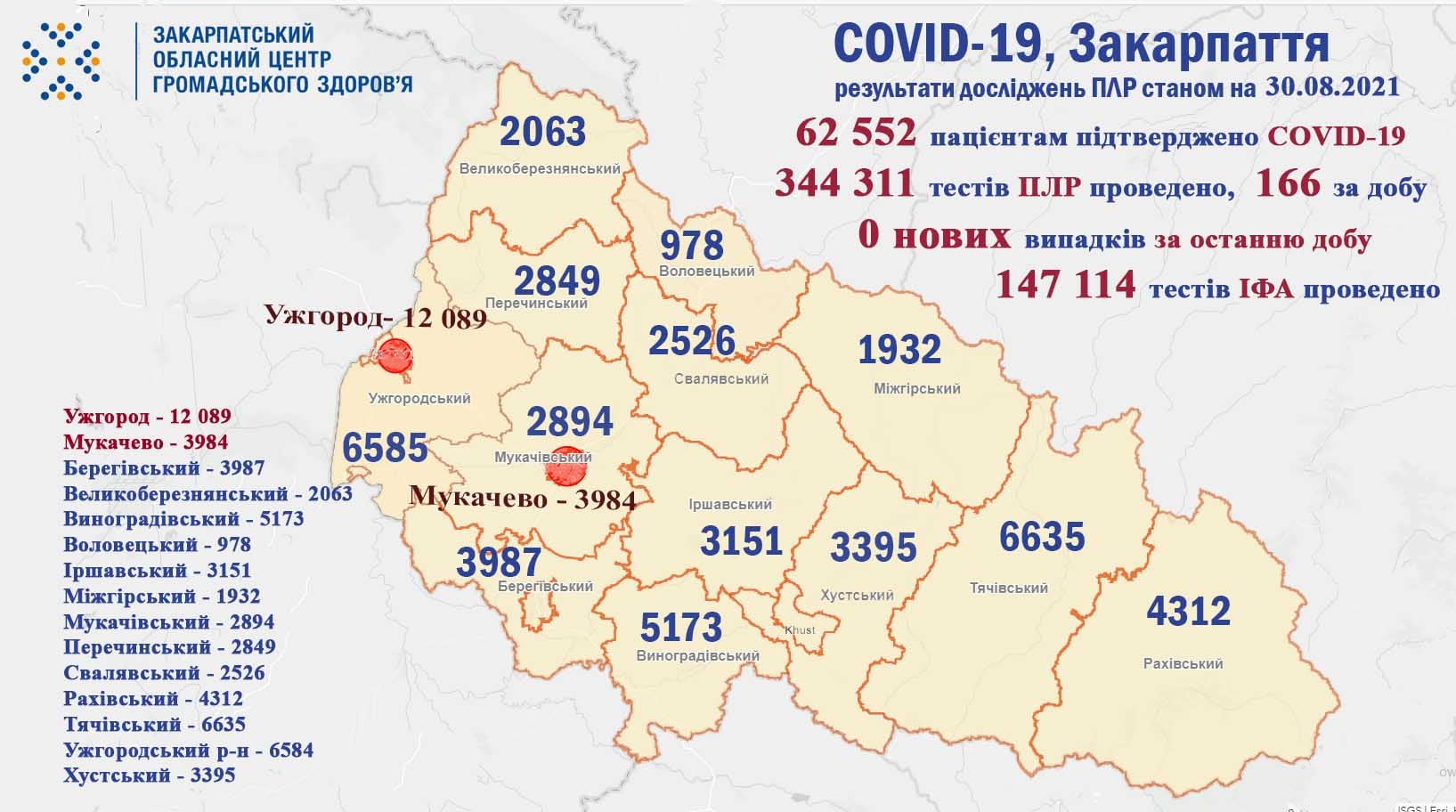 Жодного нового випадку COVID-19 на Закарпатті не виявлено