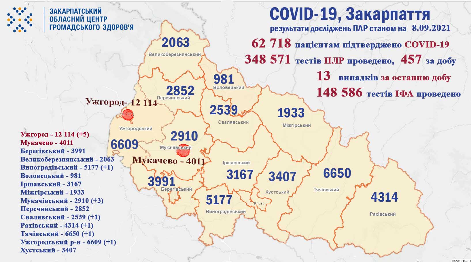 13 нових випадків COVID-19 виявили на Закарпатті за добу