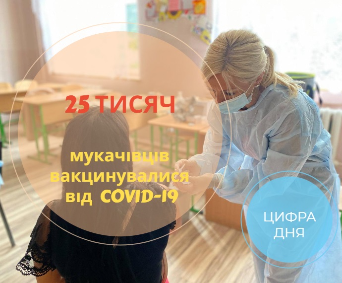 У Мукачеві вже щеплено майже 25 тисяч мешканців громади